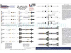 US AIR-TO-AIR MISSILE MARKINGS AIM-9B/D/G/J/L/M AIM-7E-2/M